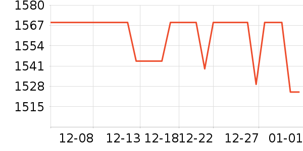 ���´����õ�����ʷ�۸�