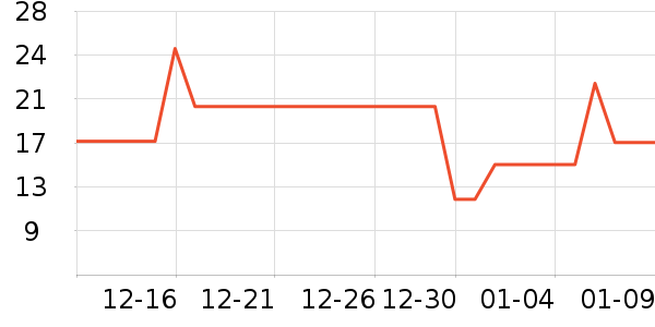 ������������ʷ�۸�