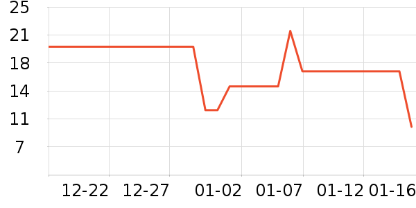 ��������ʷ�۸�