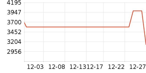 ����������������ʷ�۸�