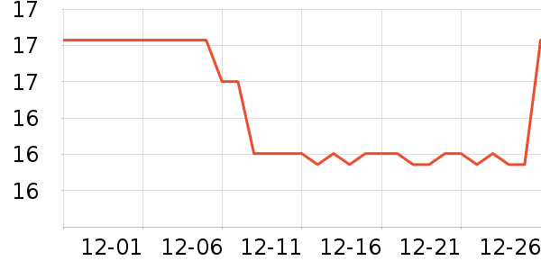 ǹ������������Ʒ��ʷ�۸�