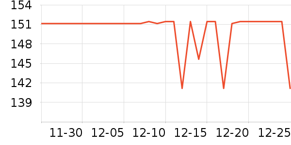 ����Ѫ������ʷ�۸�