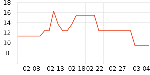 �����������������ʷ�۸�