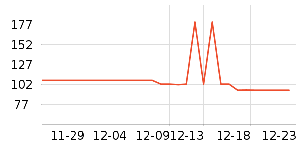 �������������ʷ�۸�