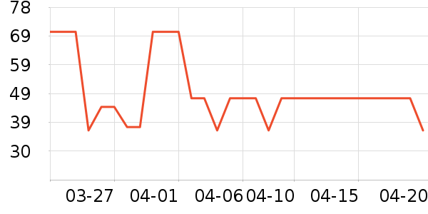 ��������ʷ�۸�