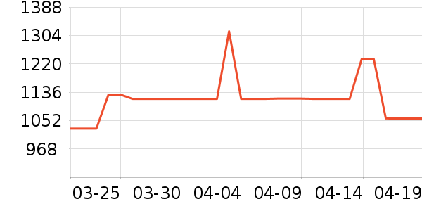 ������ˮ����ʷ�۸�