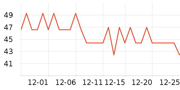 ����ʱ���߸�����С������ʷ�۸�