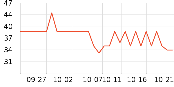 �ٲ�ζ���/������ʷ�۸�