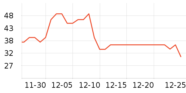 �ٲ�ζ���/������ʷ�۸�