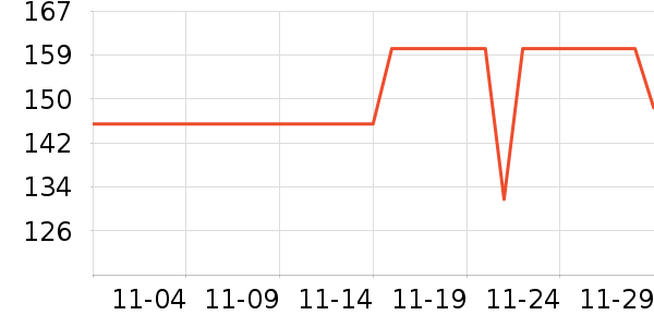 ��ɯ���������̷���ʷ�۸�