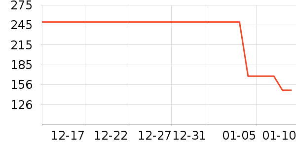 �ɾư׾���ʷ�۸�