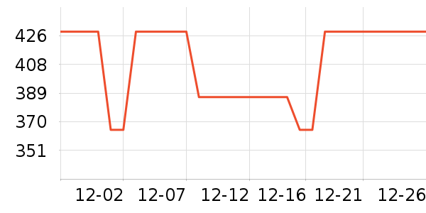 ��ҵ紵����ʷ�۸�