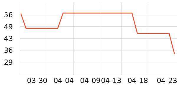 ��ħ������ƽ�������ʷ�۸�