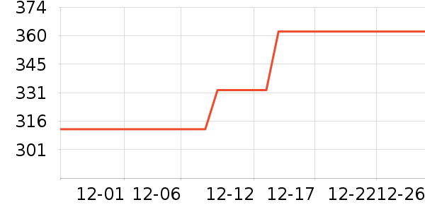 ����Ʒ������������ʷ�۸�