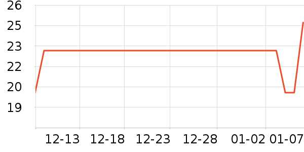 �����̷�����ʳ��ʷ�۸�