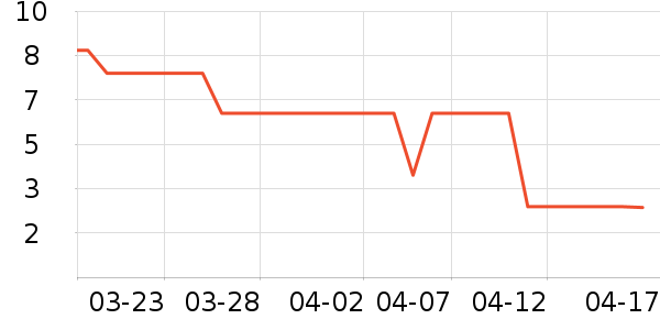 ����Ʒ������ʷ�۸�