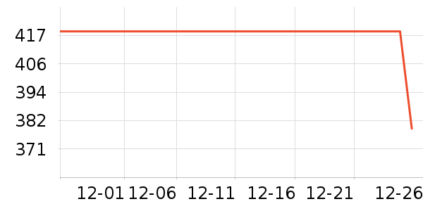 С����¼������ʷ�۸�