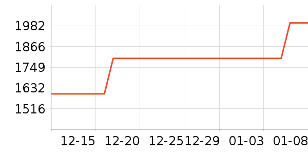 ��ʿ�ٹ�̬Ӳ����ʷ�۸�