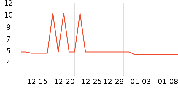 ����Ʒ��ѧ���ľ���ʷ�۸�