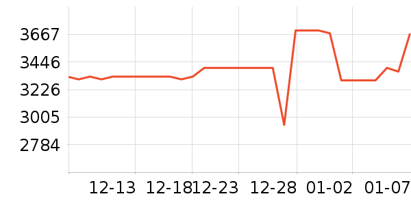 A.O.ʷ��˹��ˮ����ʷ�۸�