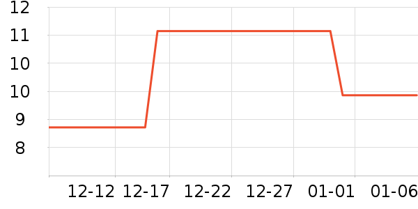 ��ɳ������ʷ�۸�