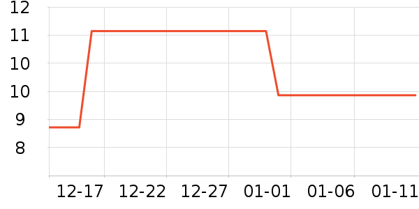 ��ɳ������ʷ�۸�