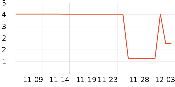 ����Ʒ����ʷ�۸�