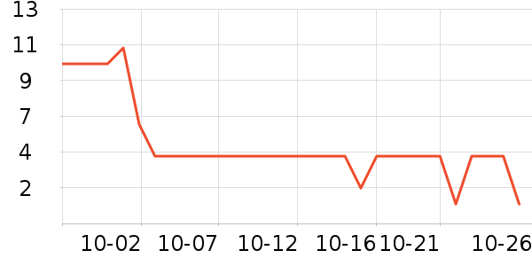 ����Ʒ�ƻ��߻�����ʷ�۸�