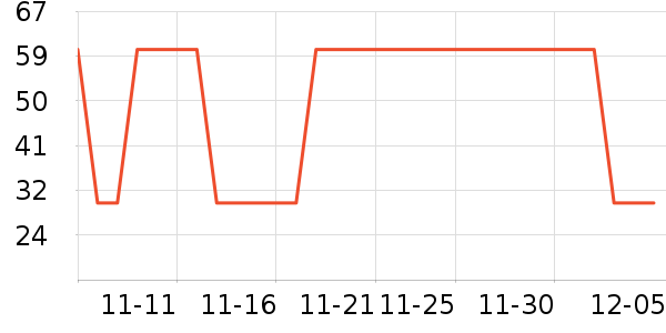 ־����ʷ�۸�