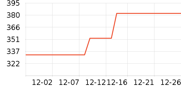 ����Ʒ������������ʷ�۸�