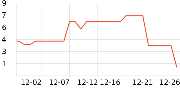 ����Ʒ�ƽ�����Ʒ/��Ʒ��ʷ�۸�