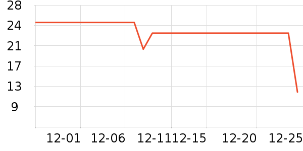 �����̷�����ʳ��ʷ�۸�