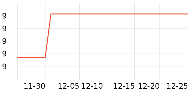 ��ɳ������ʷ�۸�