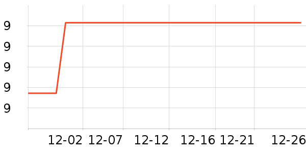 ��ɳ������ʷ�۸�