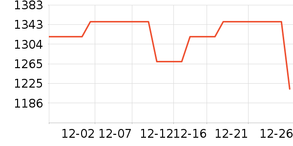 ɽԼ������ʷ�۸�