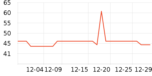 �����ؼ����ʷ�۸�