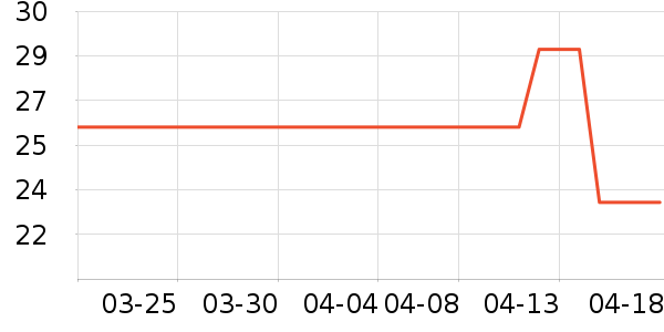 �����������������ʷ�۸�