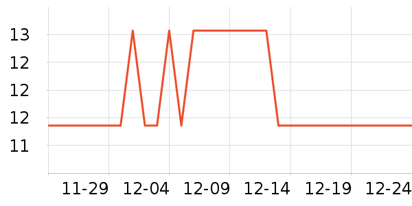 �����˹�˶������ʷ�۸�