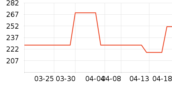 ������˶�Ь��ʷ�۸�