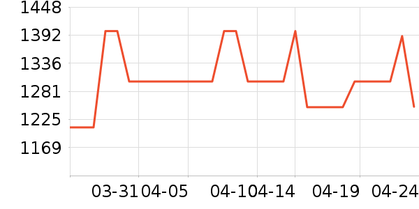 ˳����¥����װ��Ʒ��ʷ�۸�