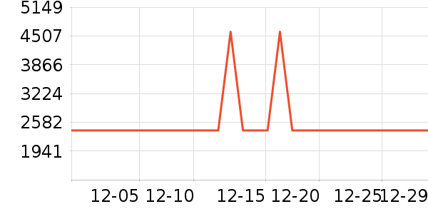 ���ֿ��ӡ����ʷ�۸�