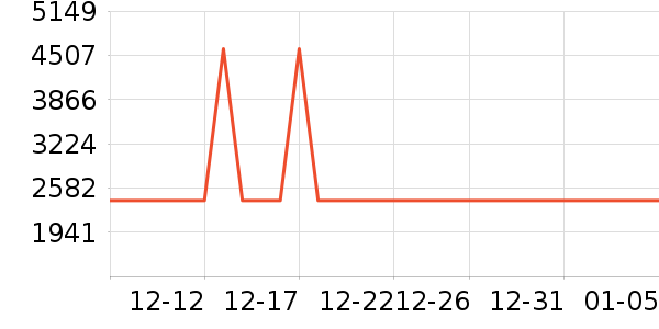 ���ֿ��ӡ����ʷ�۸�