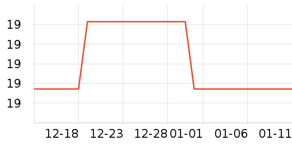 ����ü��/ü��/ü����ʷ�۸�