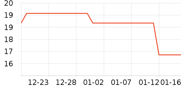 ����ü��/ü��/ü����ʷ�۸�