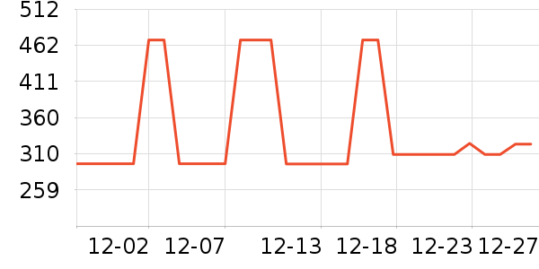 Osewayaʱ�н�ָ/������ʷ�۸�
