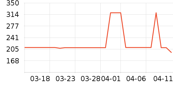 ˮ�Ǳ�����ʷ�۸�