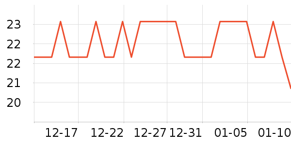 �����ʷ�۸�