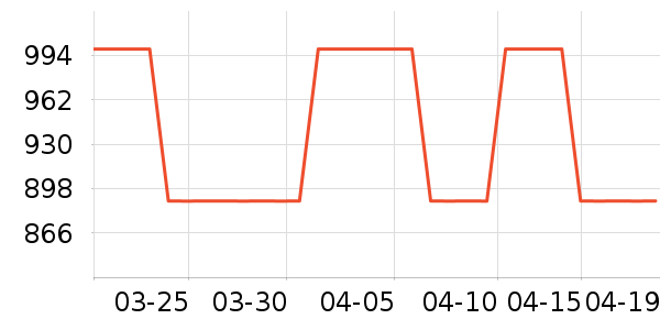�������ײ/����С����ʷ�۸�