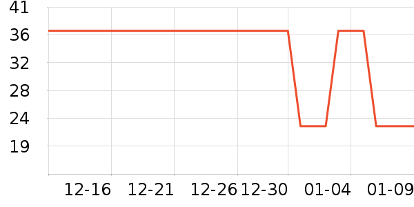 �Ź�������ʷ�۸�