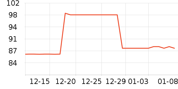 �����˹��ë����Ʒ��ʷ�۸�